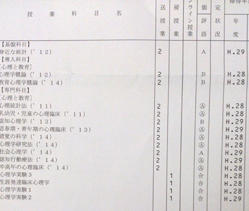 17年度第1学期の成績発表 トマトのそとがわ がんばらない時間